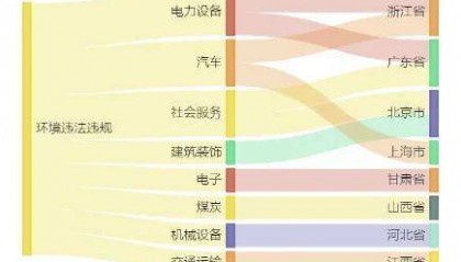 陕鼓动力180万元项目环评获同意