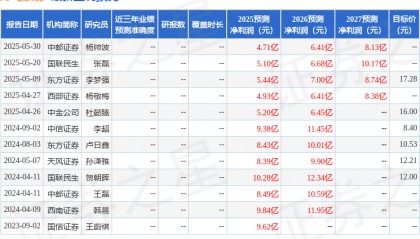 华鑫证券：给予万马股份买入评级