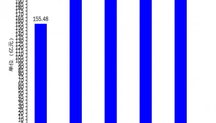 利欧股份2024年年报：营收稳健增长，净利润受理想汽车股票拖累