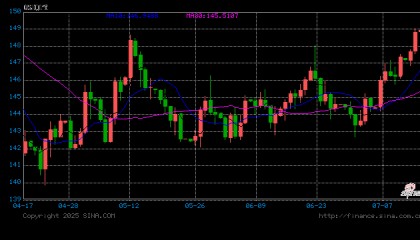币行情(BCH币行情)