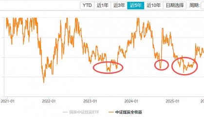 货币etf套利(货币etf计息规则)