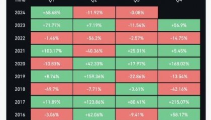 xrp币价格(xrp币2021)