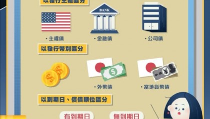 多货币策略(货币策略名词解释)