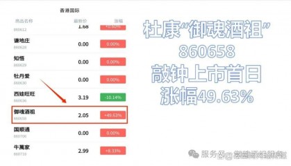 中国杜康控股-{御魂酒祖860658} 12月份股票行情！