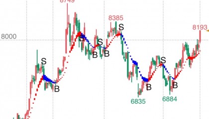 单货币对冲(双货币对冲交易)