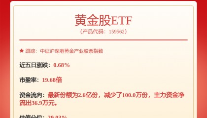 每周股票复盘：西部矿业（601168）股东户数增加200户，户均持股市值38.61万元