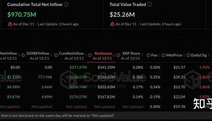 xrp币价格(xrp币有什么价值)