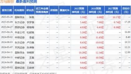 中邮证券：给予万马股份增持评级