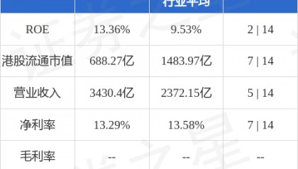 中国太保(02601.HK)：顾越辞任太保产险董事长、董事