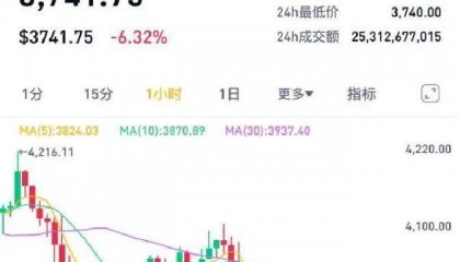 多货币对冲(多货币对冲套利)