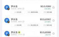 罗永浩入驻X，币圈玩家狂欢了一晚...