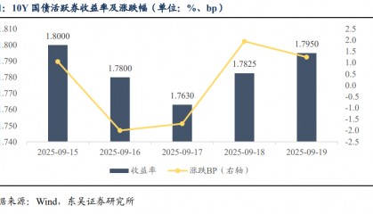 债券交易流动性(债券的流动性和股票的流动性)
