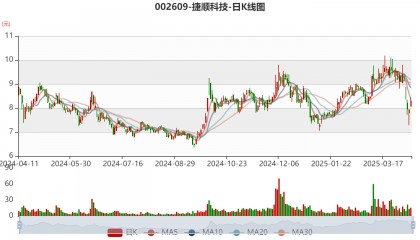 捷顺科技：预计2025年一季度同比扭亏