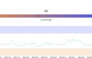 币圈大佬最新预警，99%山寨币终将归零