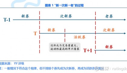 债券交易流动性(债券的流动性与流通性)