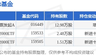 3月28日海利得跌5.96%，南方新材料股票发起A基金重仓该股