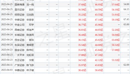 民生证券：给予拓普集团买入评级