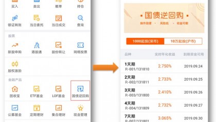 国债现券交易(国债现货是什么)