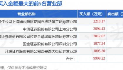 7月16日上海物贸（600822）龙虎榜数据