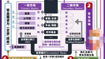 货币分析(货币分析说)