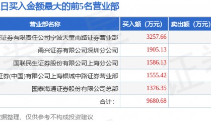 4月28日上海物贸（600822）龙虎榜数据