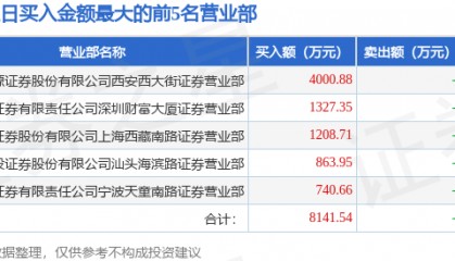 1月16日金瑞矿业（600714）龙虎榜数据