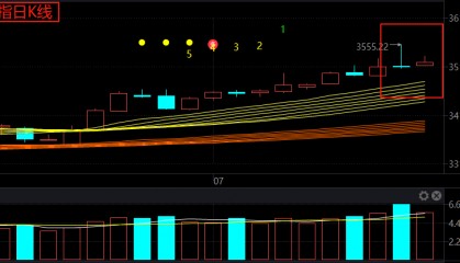 国诚投资：缩量小阳，本周是涨还是跌？