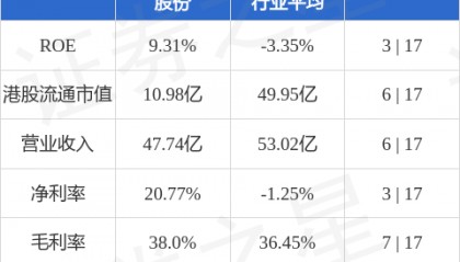 天津创业环保股份(01065.HK)拟2997.35万元出售天津创业环保(香港)100%股权