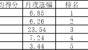 基金通7月普通股票型基金选证能力分析：国金量化多因子拿下榜首
