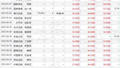 天风证券：给予拓普集团买入评级