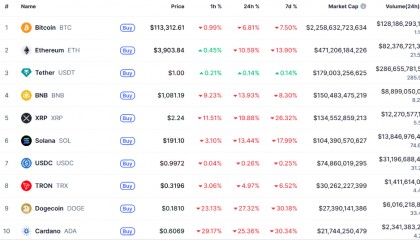 一个帖子引发的“币圈历史最大惨案”：币安宕机，“第三大稳定币”脱锚与惨烈的“铁索连舟”
