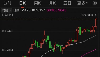 币行情(今日虚拟币行情走势图)