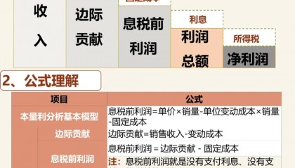 货币分析(货币分析法模型粘性价格图)