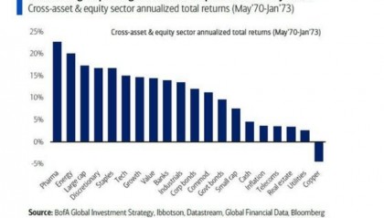 贝森特要“适度长期利率”，美银Hartnett：重回“尼克松时代”，做多黄金、数字币、美债，做空美元！