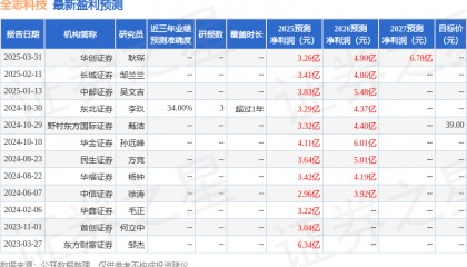太平洋：给予全志科技买入评级
