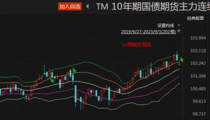 国债现券交易(国债现券是什么)
