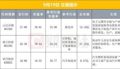 早报美股三大指数齐创新高，英特尔暴涨超22%；上交所：天普股份部分投资者被暂停账户交易