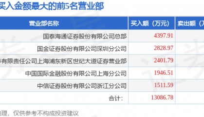 7月21日上海物贸（600822）龙虎榜数据