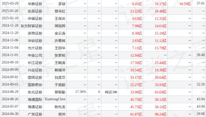 东吴证券：给予赣锋锂业买入评级