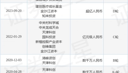 【投融资动态】凡知医学D+轮融资，融资额亿级人民币，投资方为和瑞创投、诸暨城乡投资集团等