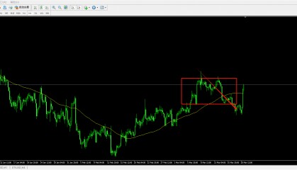 货币对交易(货币对交易量排名)