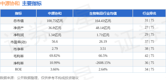 股票行情快报：中源协和（600645）12月20日主力资金净卖出7740.96万元