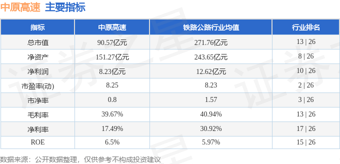 股票行情快报：中原高速（600020）1月21日主力资金净卖出471.56万元