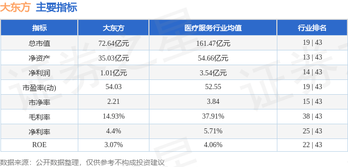 股票行情快报：大东方（600327）12月2日主力资金净卖出2.76亿元