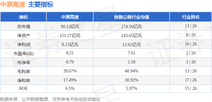 股票行情快报：中原高速（600020）1月17日主力资金净买入187.67万元