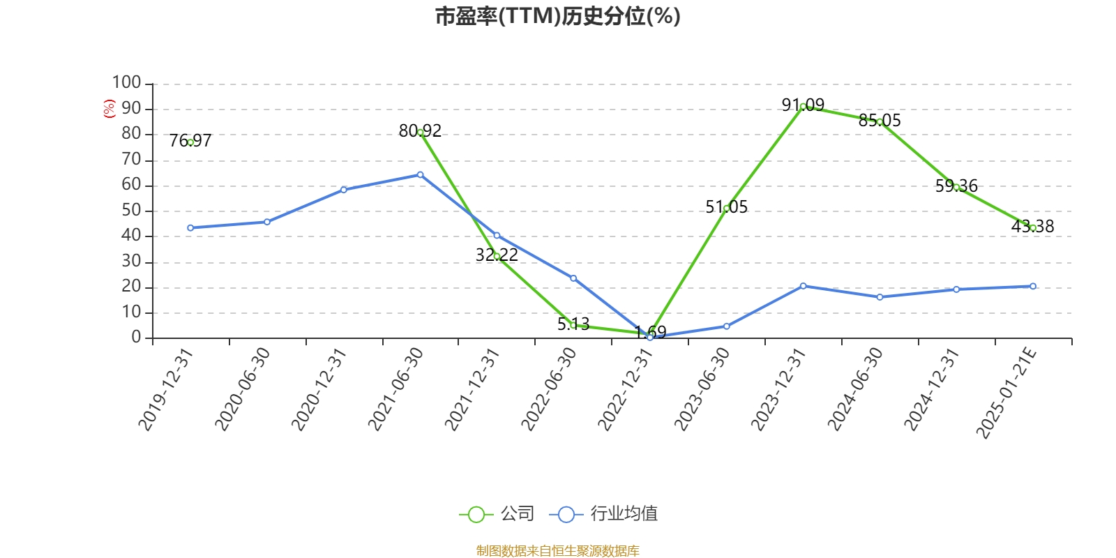 金瑞矿业：2024年净利同比预增355.67%