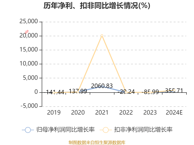 金瑞矿业：2024年净利同比预增355.67%