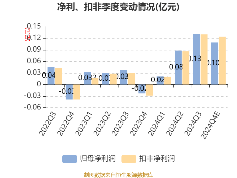 金瑞矿业：2024年净利同比预增355.67%