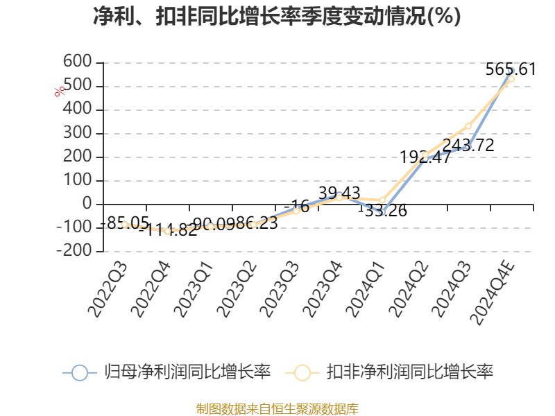 金瑞矿业：2024年净利同比预增355.67%