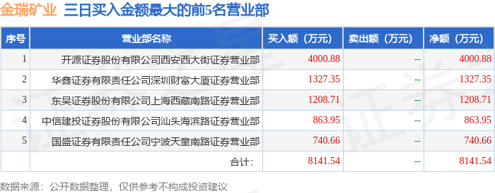 1月16日金瑞矿业（600714）龙虎榜数据